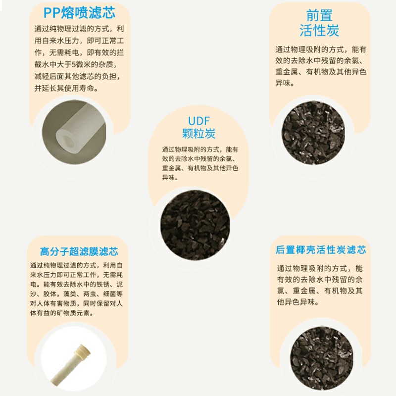 GKN-C（WJ蓝飘带）